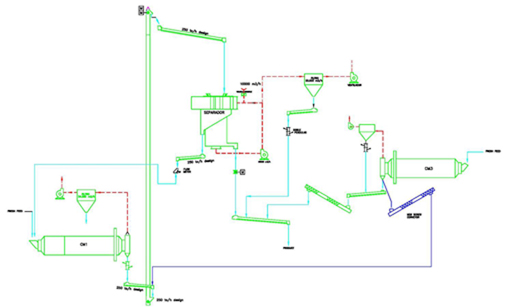 Cement mill system process diagram
