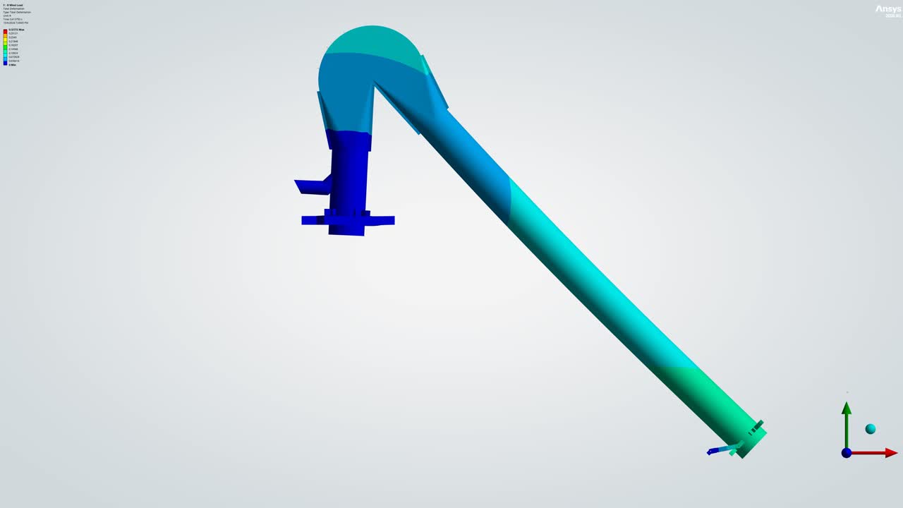 Finite Element Analysis